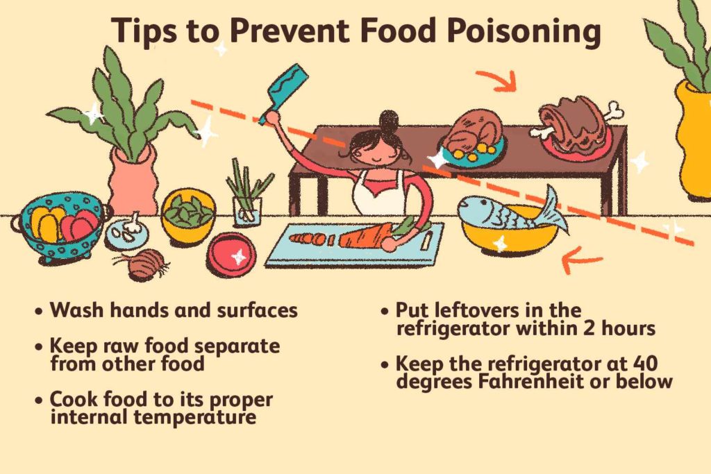 Food Poisoning Symptoms Preventive Measures Public Health Notes