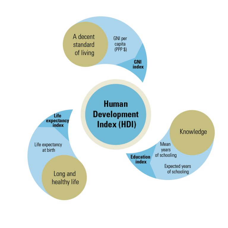 human-development-index-hdi-public-health-notes