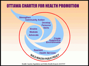 Ottawa Charter