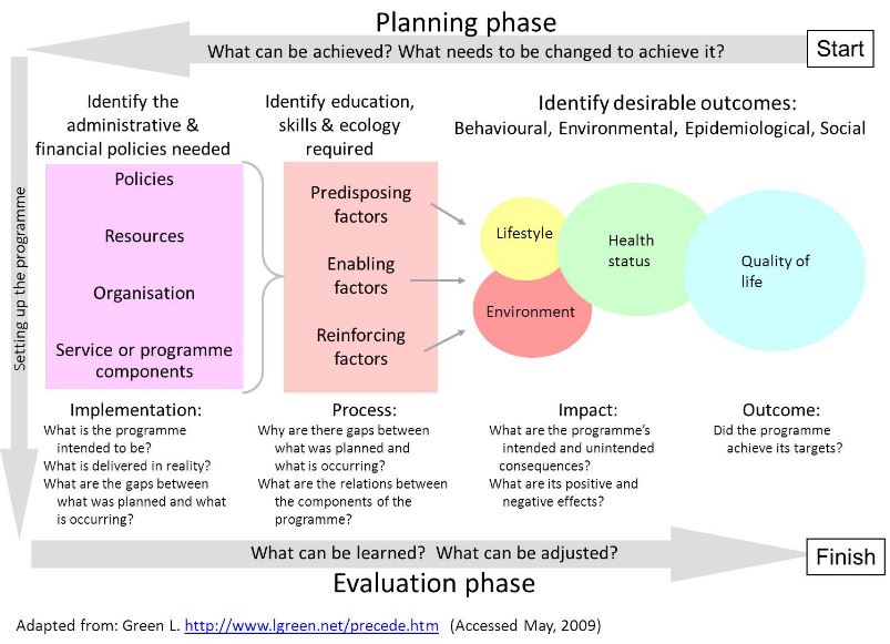 planning-phase-public-health-notes