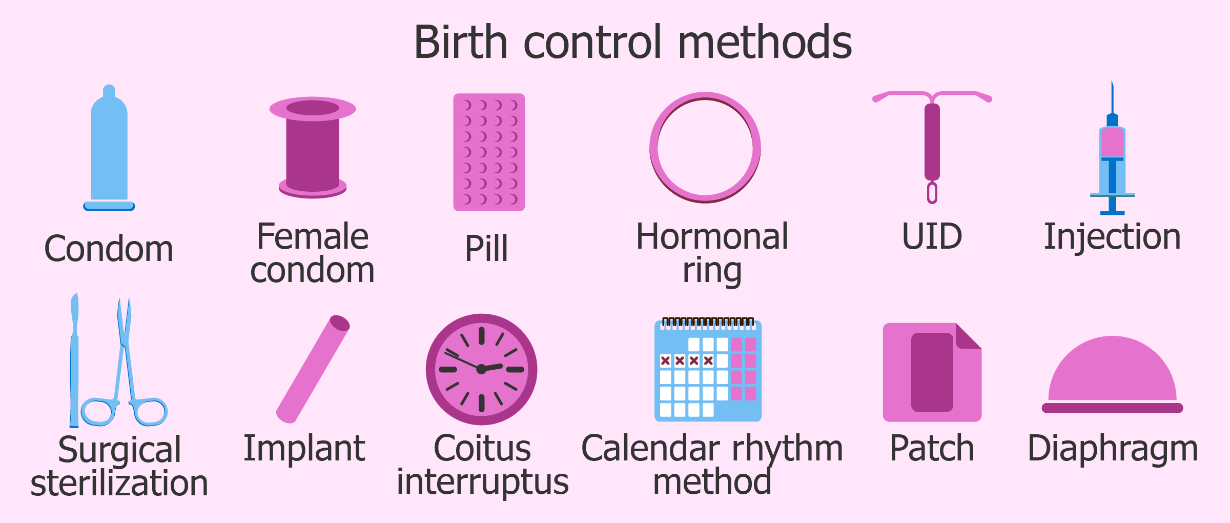 Family Planning Methods Contraceptive Devices And Its Effectiveness 