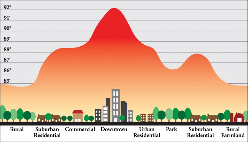 urban-heat-island-its-effects-and-mitigation-measures-public-health