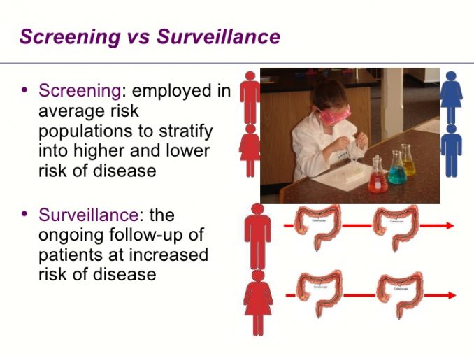 difference-between-screening-and-surveillance-archives-public-health-notes