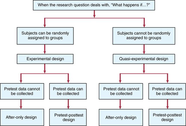 randomized controlled trial quasi experimental design