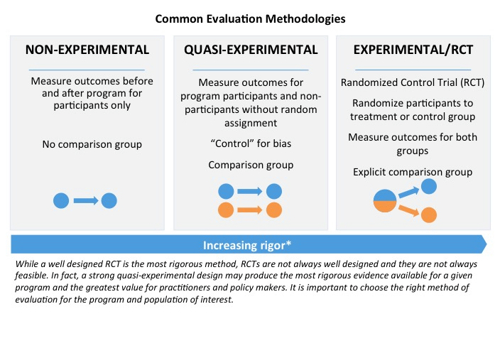 case study vs quasi experimental