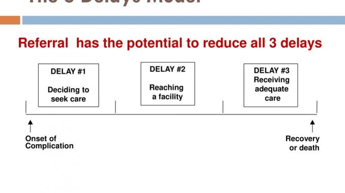 Three Delays Inducing Maternal Morbidity And Mortality Public Health 