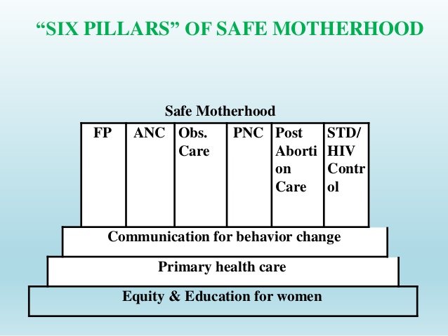 Back care for Expectant Mothers - Pillars of Health