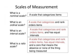 ordinal scale