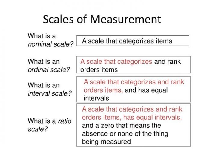 Scales Of Measurement - Public Health Notes