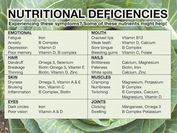 Micronutrient deficiency effects