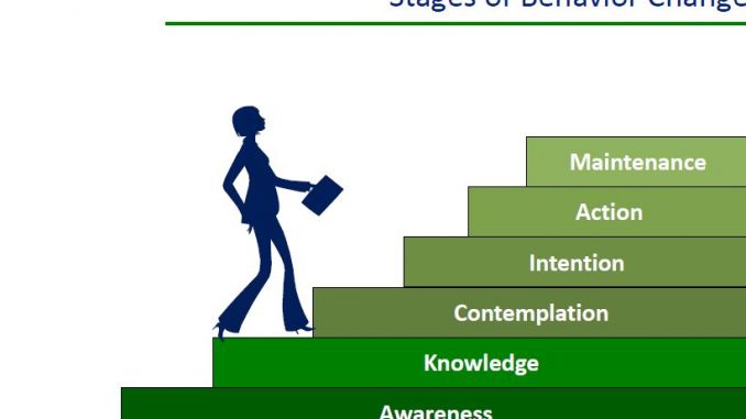 Behavior Change Communication BCC Importance And Strategies Public 