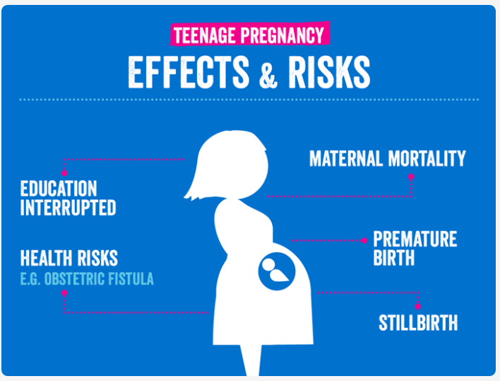 Teenage Pregnancy: Causes, Effects and Preventive Measures - Public ...