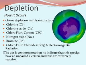 causes of ozone depletion