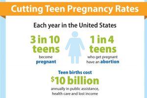 economic impact of teenage pregnancy
