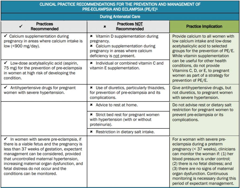 pre-eclampsia-eclampsia-causes-risk-factors-prevention-treatment-public-health-notes