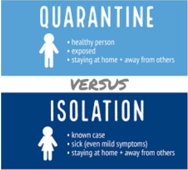 10 Differences Between Isolation And Quarantine Public Health Notes 4115