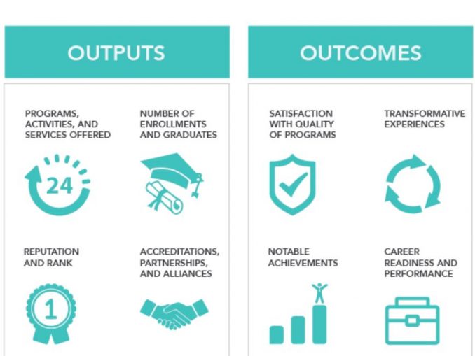 difference between output and outcome in project management Archives ...