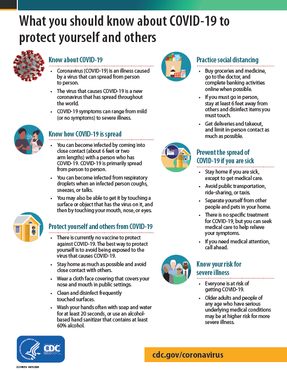 How To Protect Yourself & Others From Corona Virus- Cdc - Public Health 