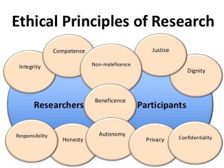social work research ethical guidelines