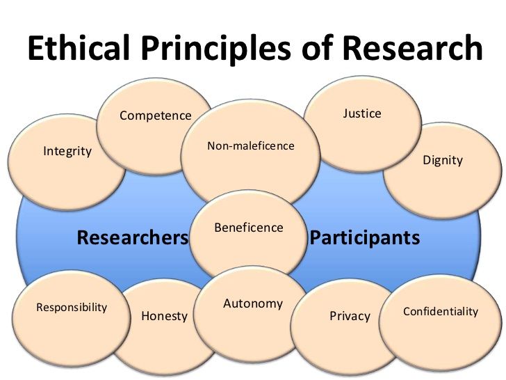 research ethics example quantitative