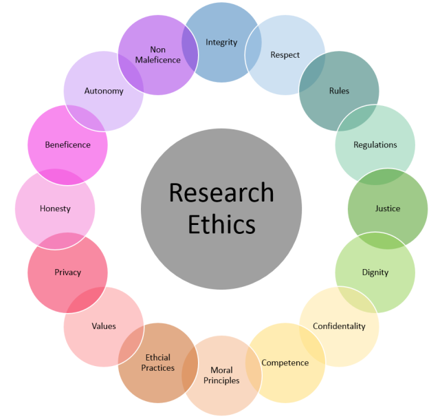 ethics research paper definition