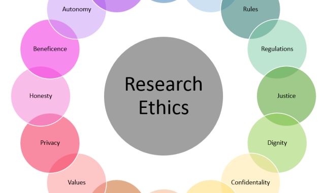 type of ethics research