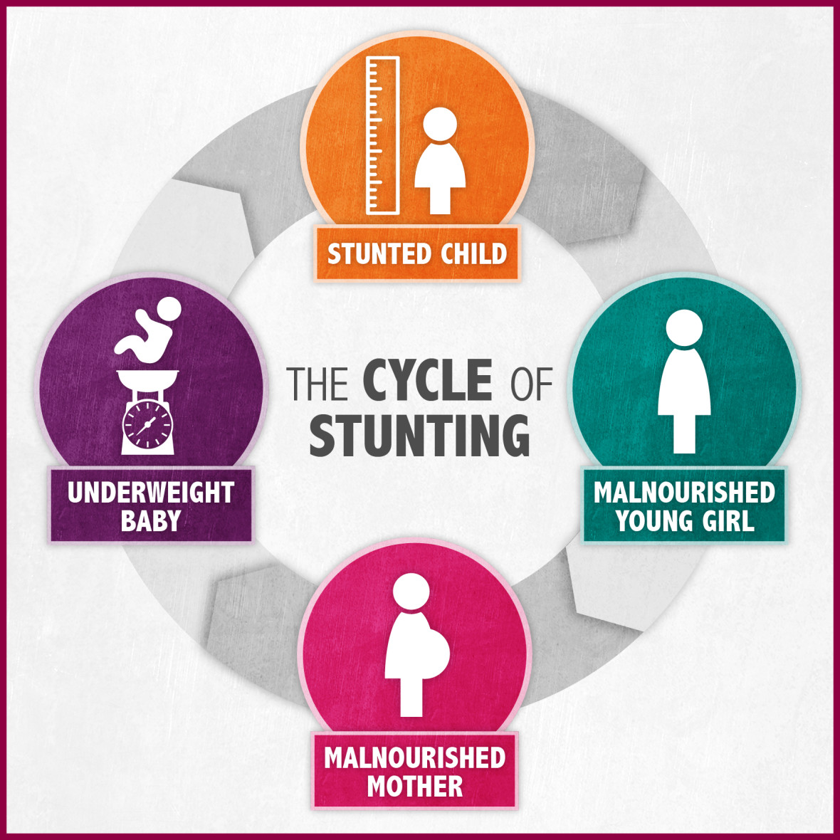 interrelationship-between-nutrition-and-stunting-public-health-notes