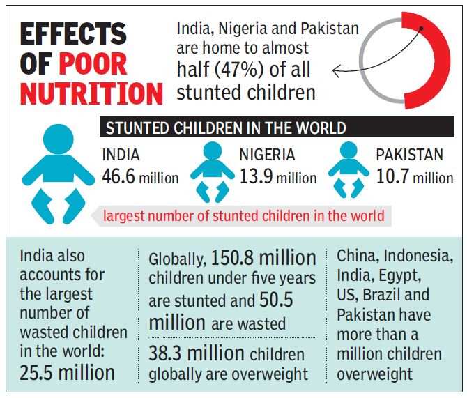 stunting infographics.jpg1 - Public Health Notes