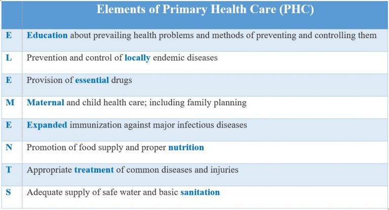 Pillars Of Primary Health Care Ppt