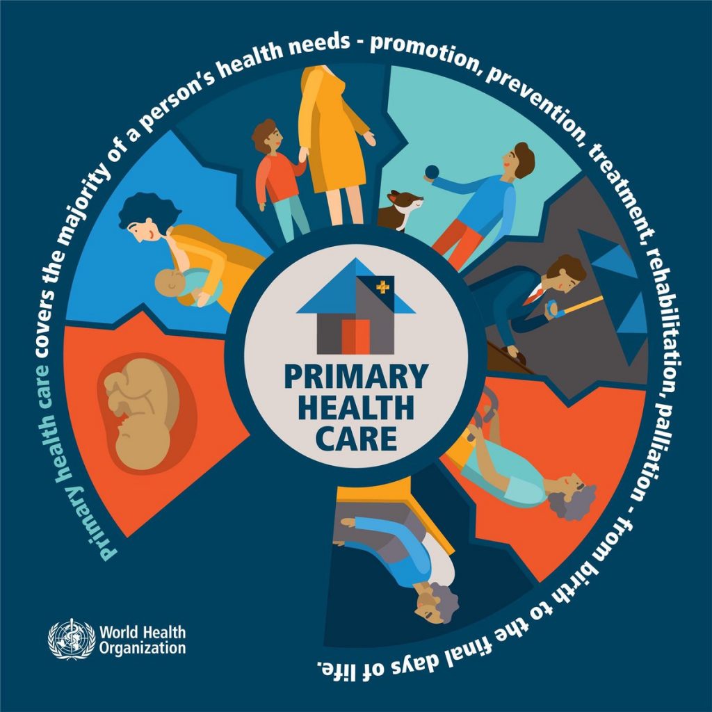 Primary Health Care (PHC) History, Principles, Pillars, Elements