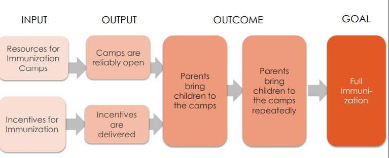 causal-pathway-public-health-notes