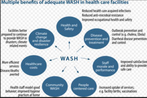 Importance of WASH