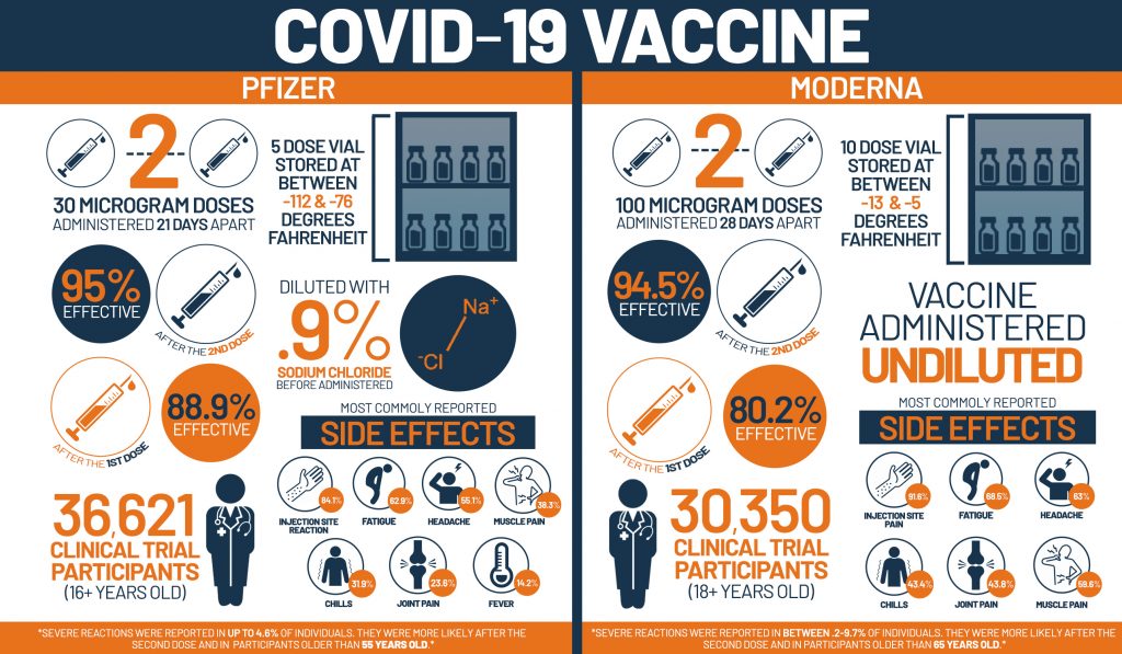 side effects of covid vaccine first dose