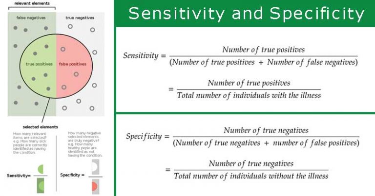 sequential testing sensitivity specificity question