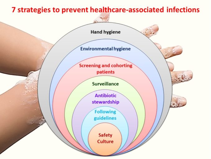 what-are-health-care-associated-infections-hai-public-health-notes