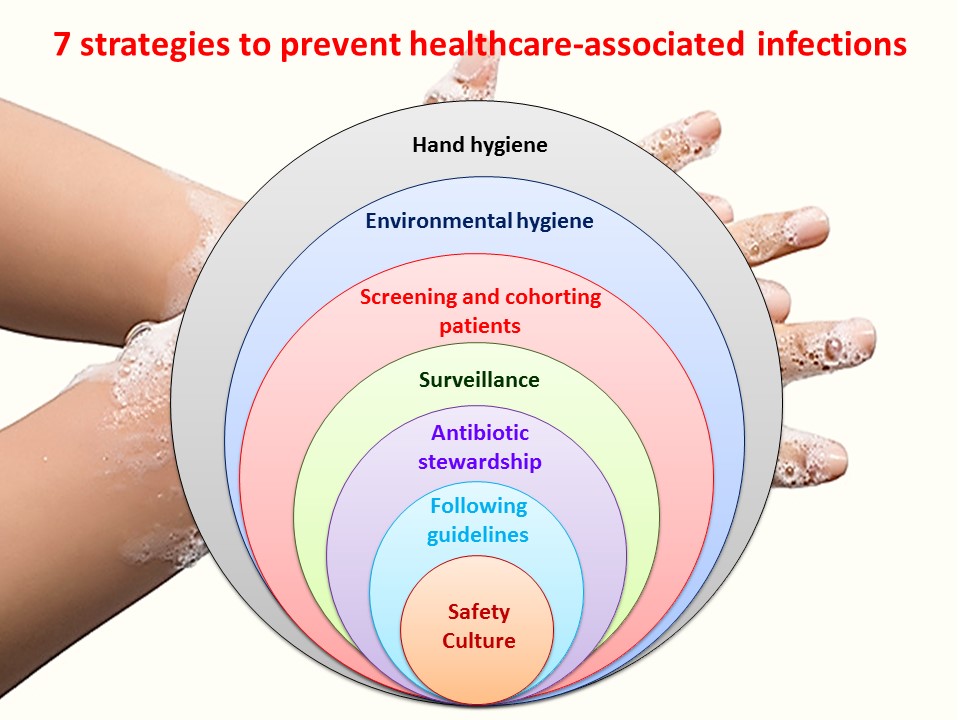 strategies-to-prevent-hai-public-health-notes