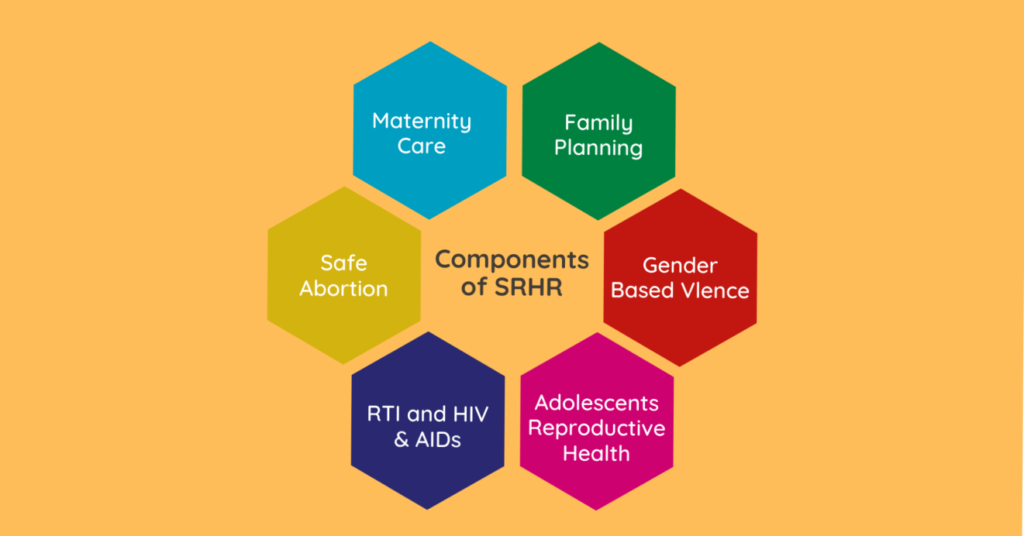 sexual-and-reproductive-health-srh-srhr-public-health-notes