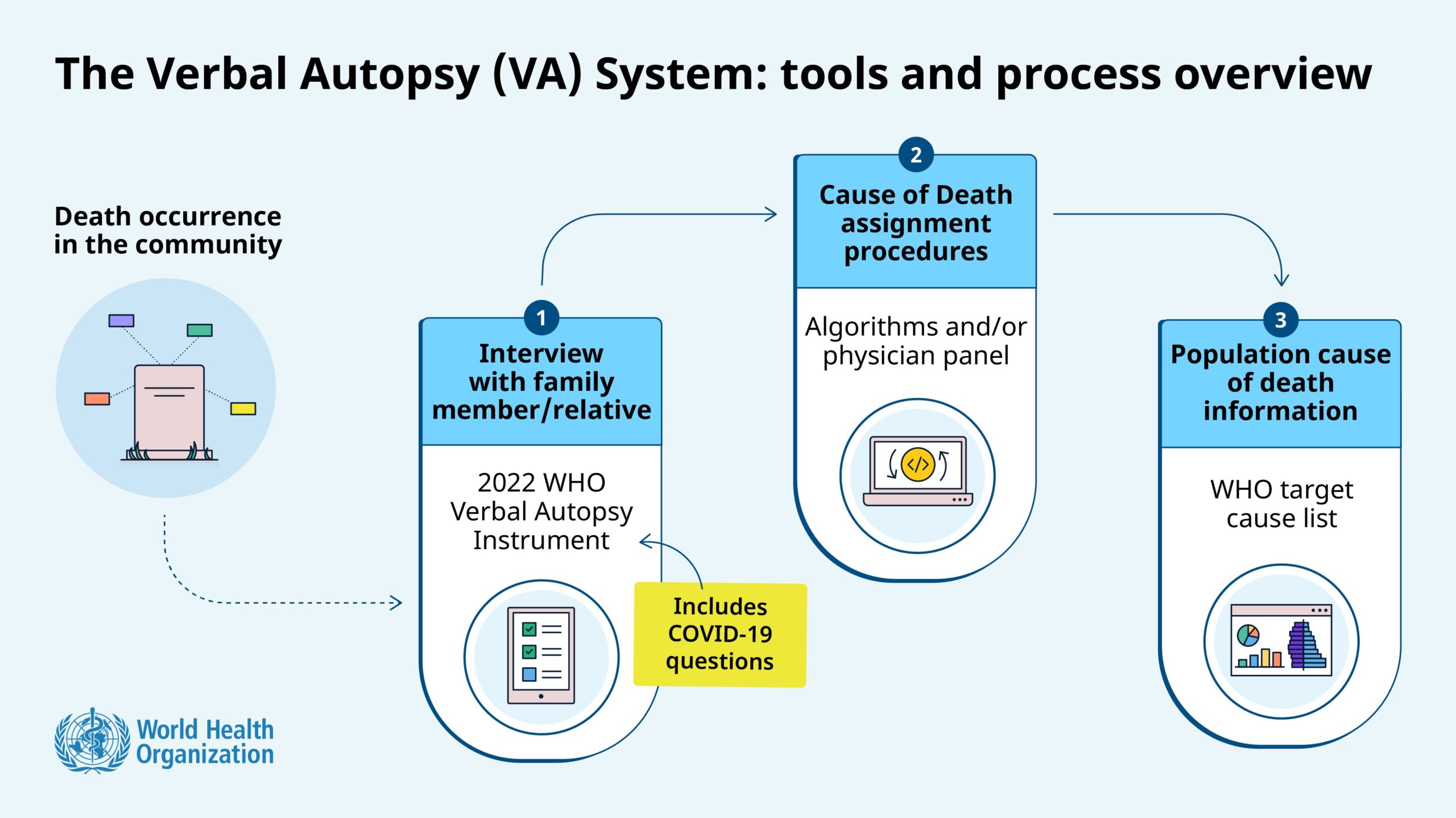 verbal-autopsy-and-mpdsr-public-health-notes