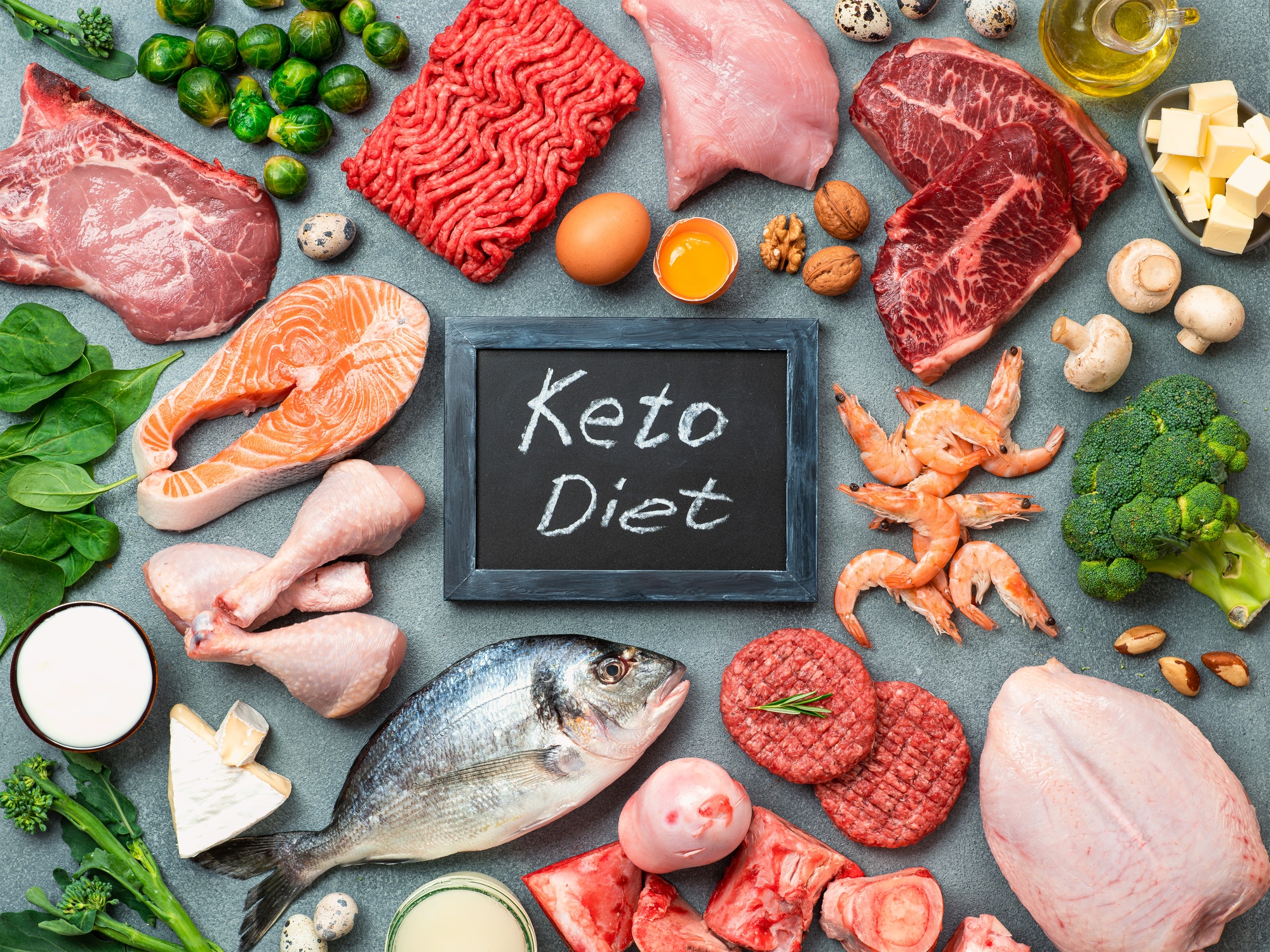 Keto Diet What Is Ketogenic Diet Public Health Notes