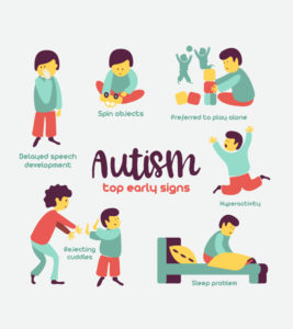 Signs of autism