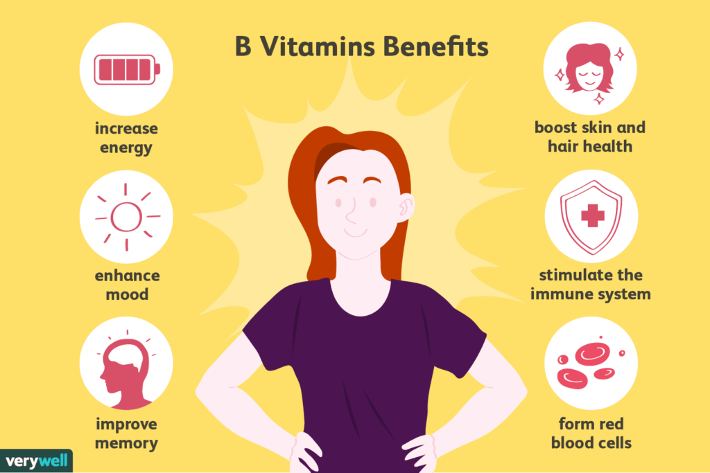 Vitamin B: Sources, Function & Deficiency - Public Health Notes