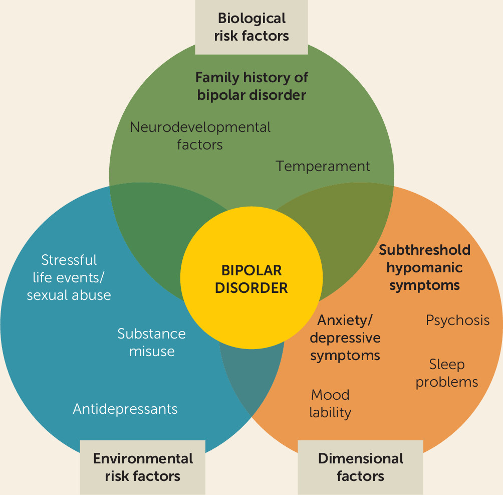 risk-factors-public-health-notes