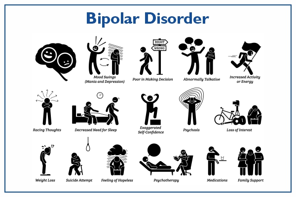 Bipolar Disorder Causes Symptoms Treatment Public Health Notes