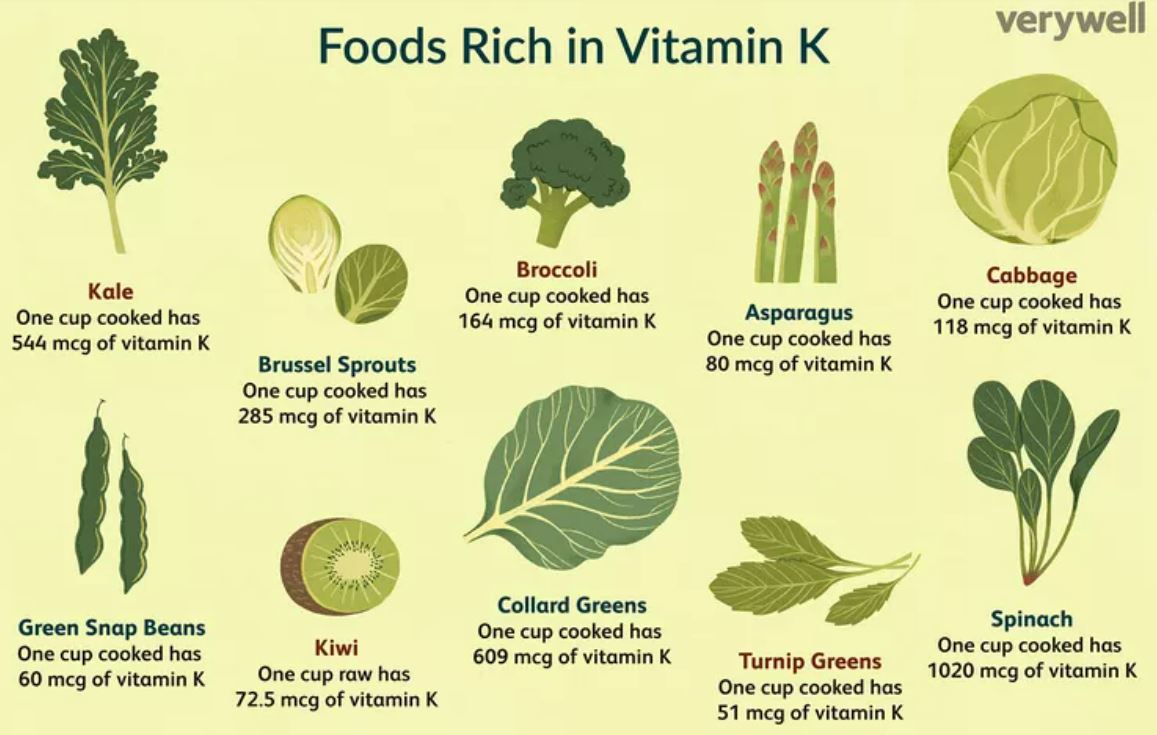 Vitamin K Sources, Function & Deficiency Public Health Notes