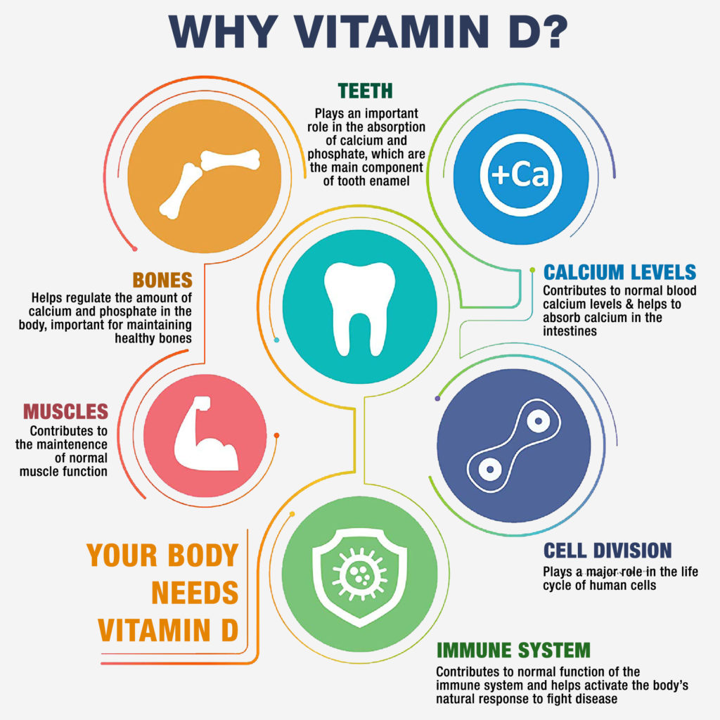 Vitamin D Sources, Function & Deficiency Public Health Notes