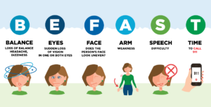 signs of stroke