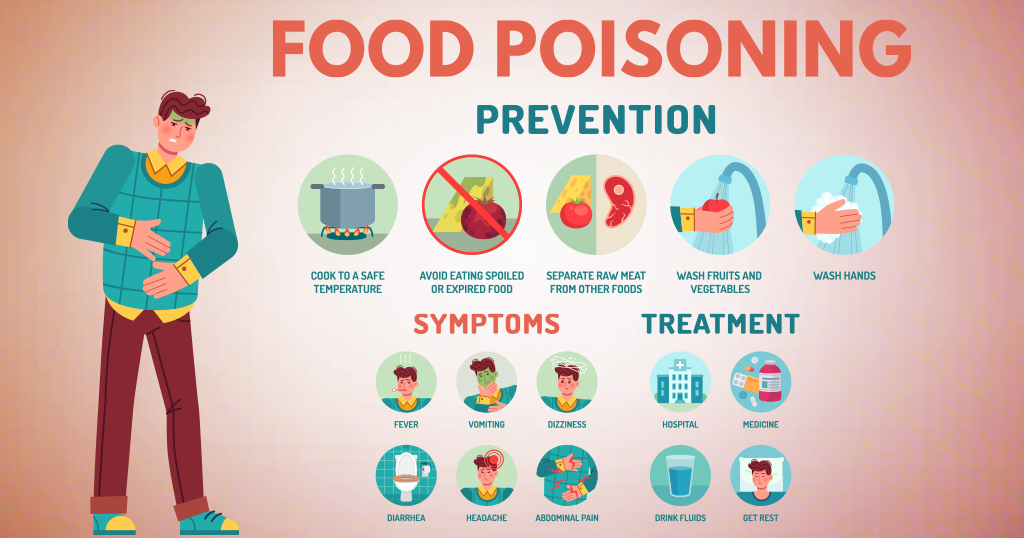 Food Poisoning Prevention Public Health Notes