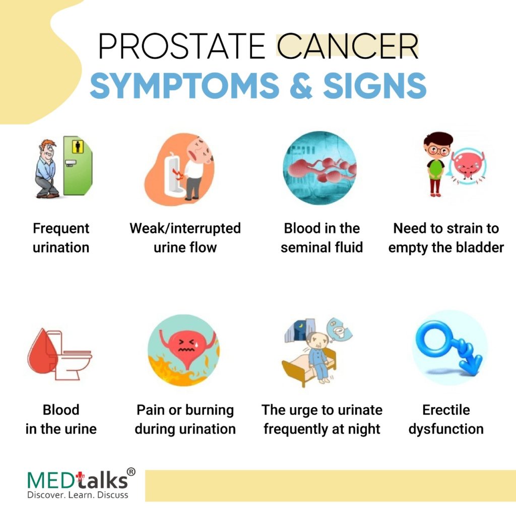 Prostate Cancer Causes Types And Treatment Public Health Notes 7303
