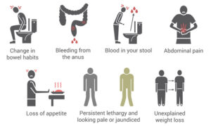 Signs and symptoms of colorectal cancer