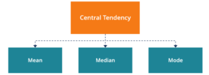 Measures of Central tendency